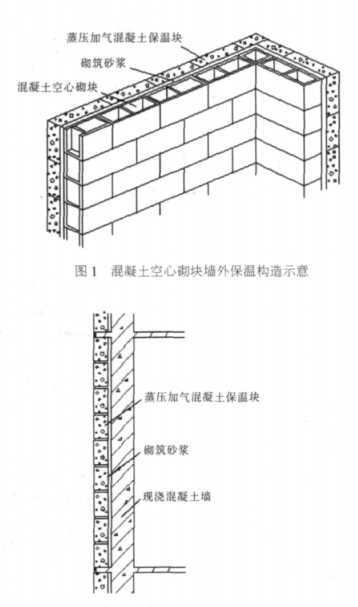 昌宁蒸压加气混凝土砌块复合保温外墙性能与构造